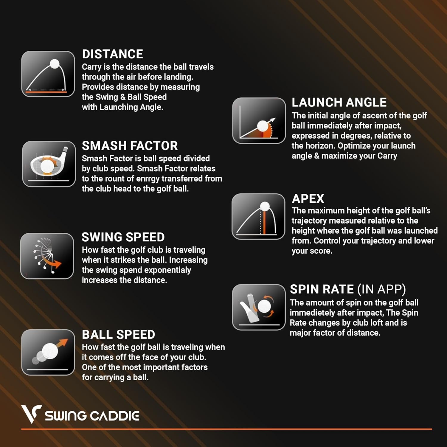 Portable Golf Launch Monitor and Swing Analyzer with Real-Time Shot Data Tracking – Ideal Golf Swing Trainer/Training Equipment for Indoor or Outdoor Use, 12-Hr Battery Life